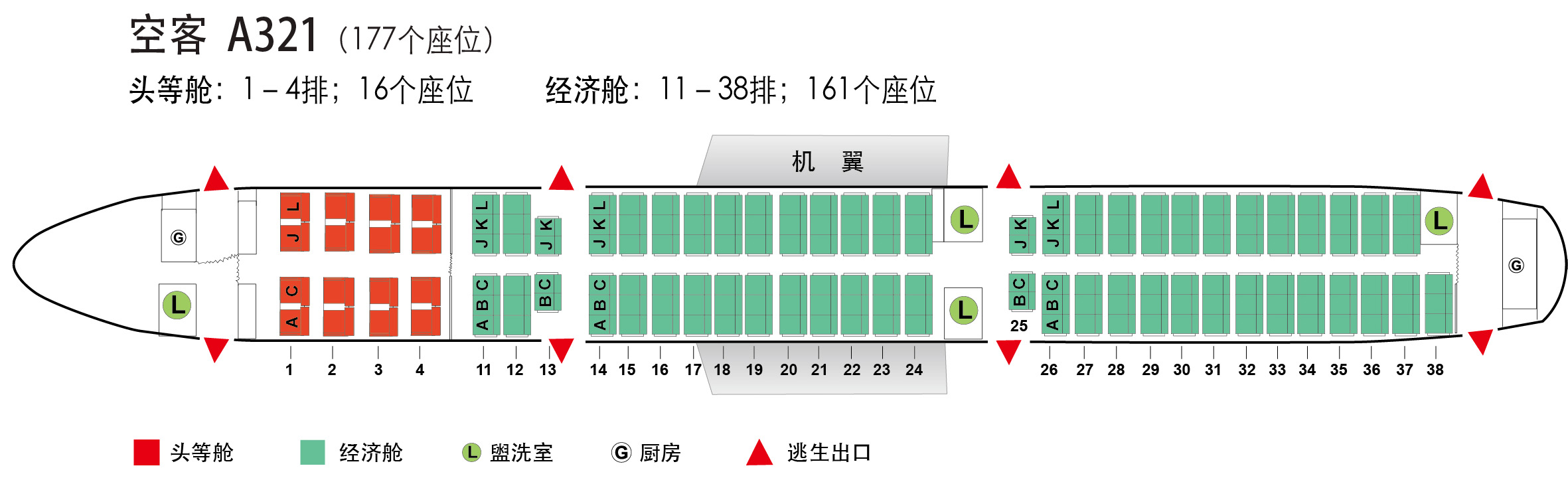 空客321